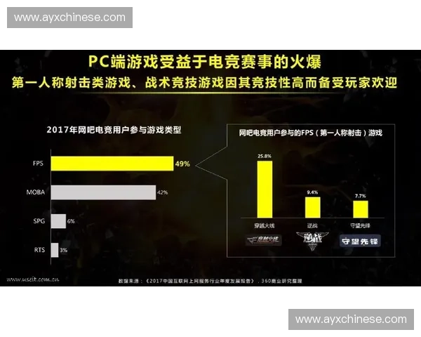 电子竞技技术反哺传统体育制作